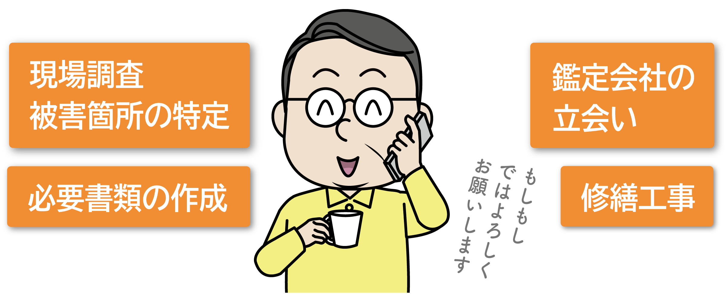 現場調査、必要書類作成、鑑定会社の立会い、修繕工事