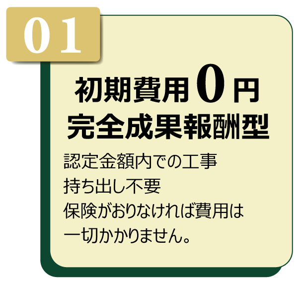 初期費用0円完全成果報酬型